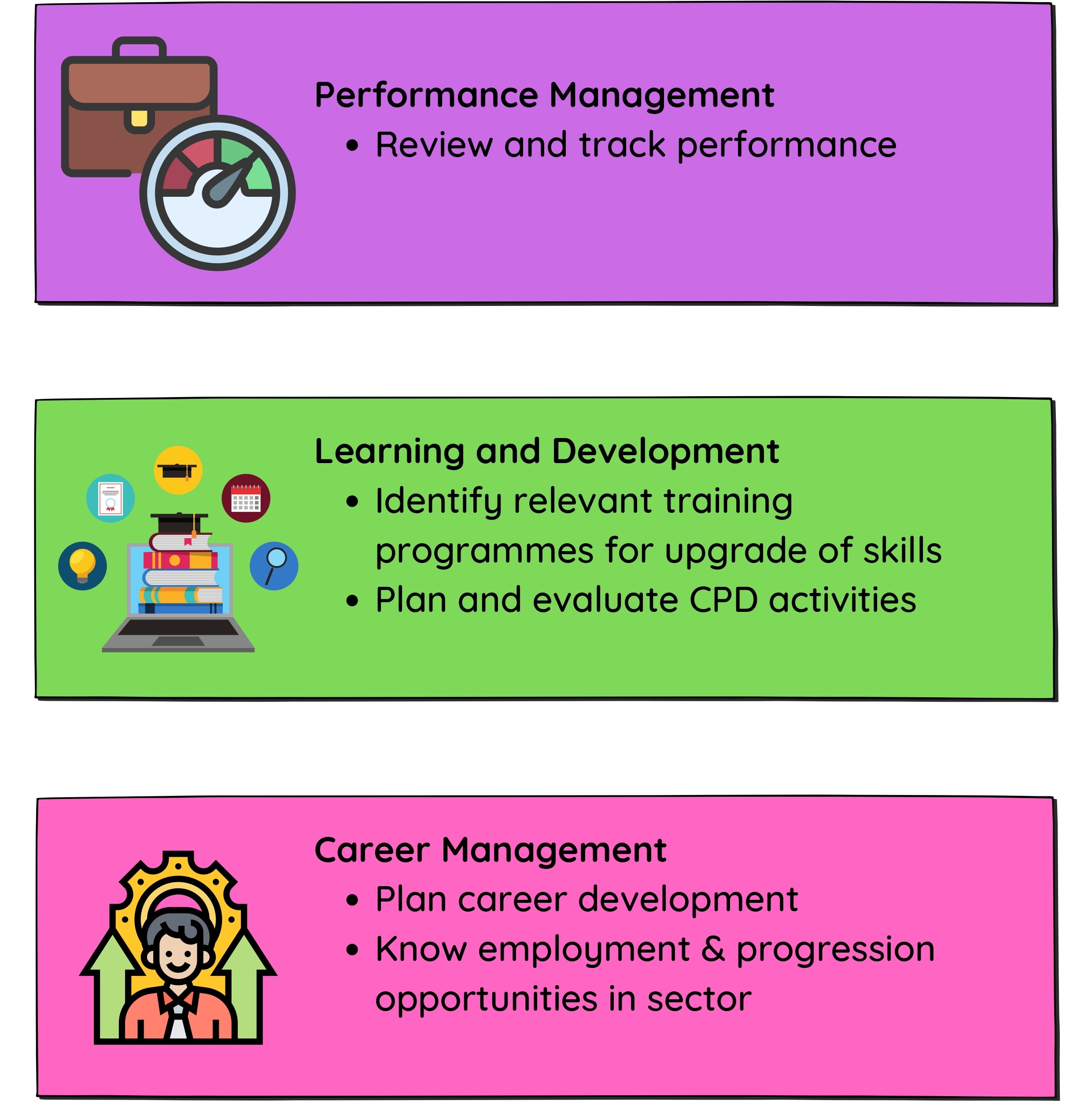 Skills Framework for Early Childhood