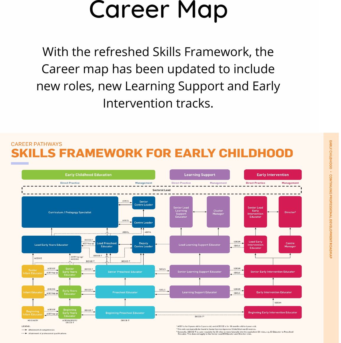 Ec Skills Framework Career Map