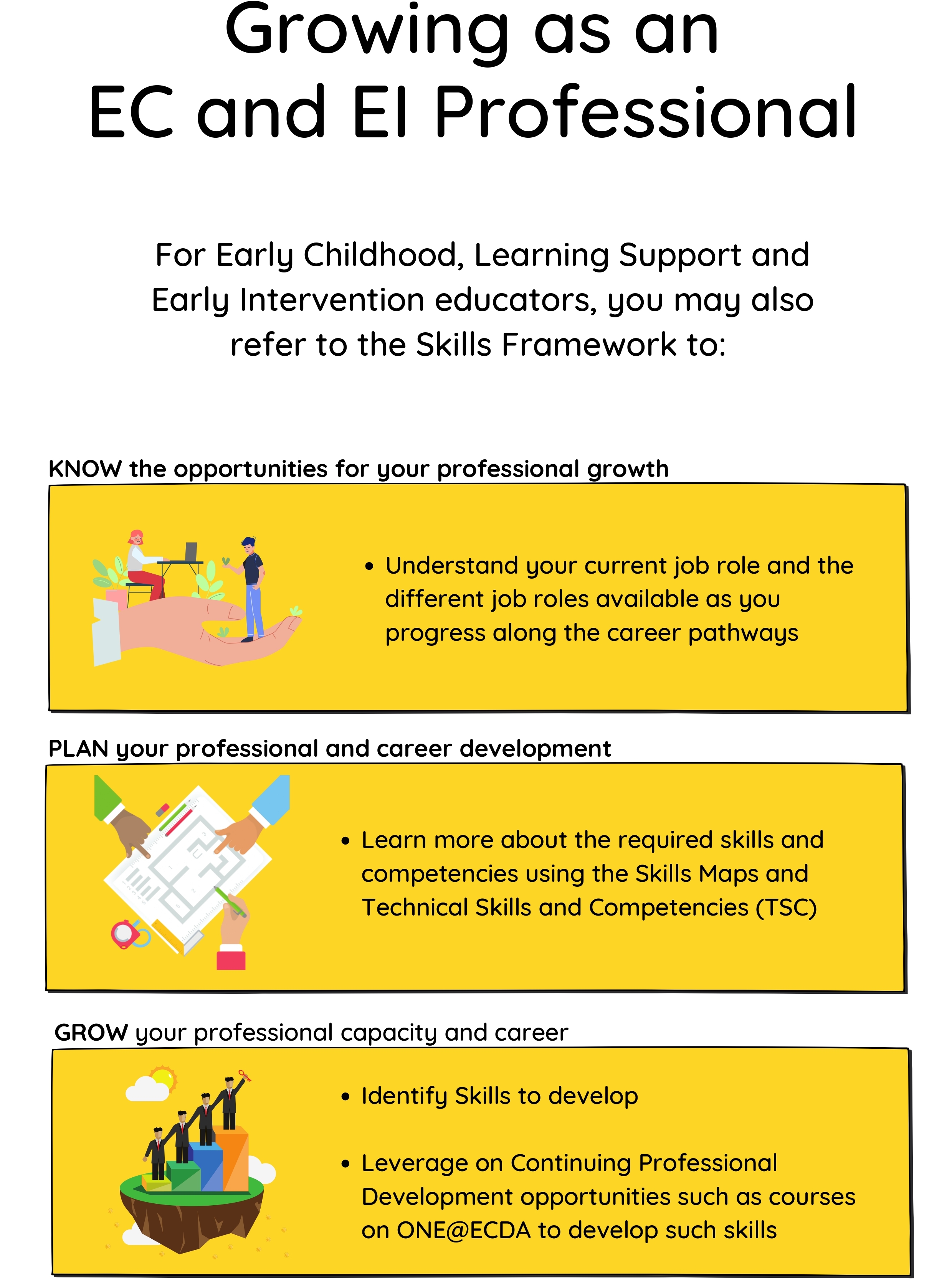 Skills Framework for Early Childhood
