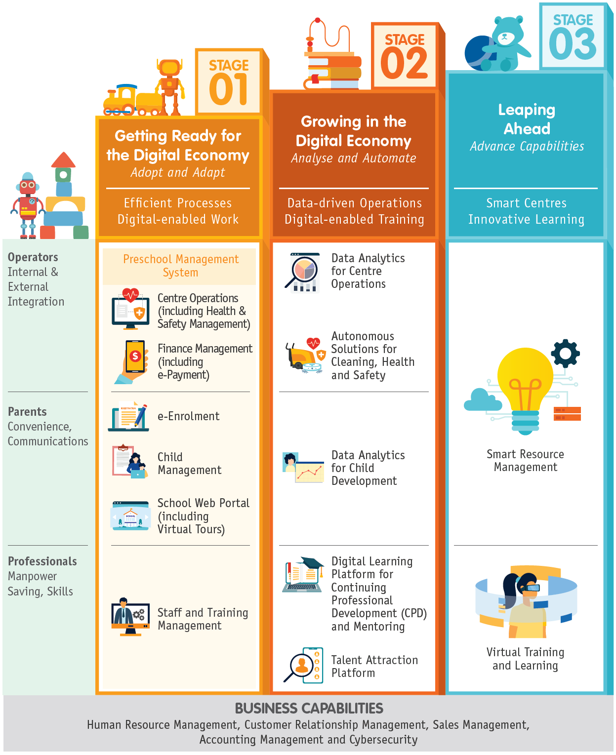 EC industry digital plan
