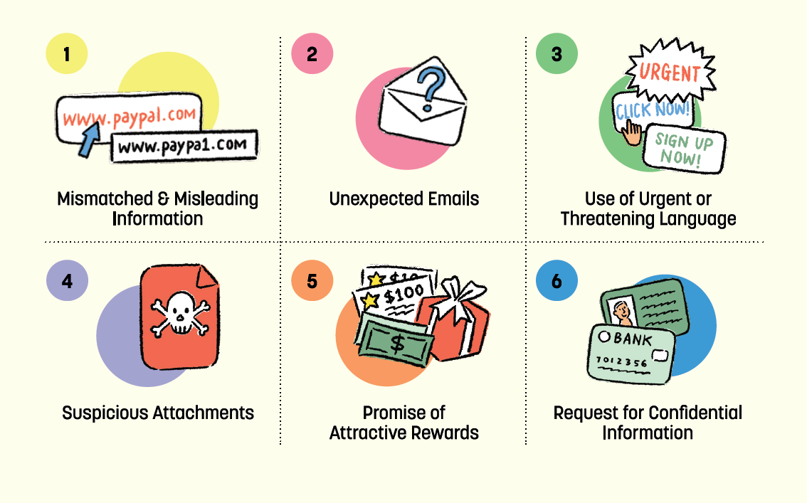 How to Spot Signs of Phishing 2 How to Spot Signs of Phishing 2