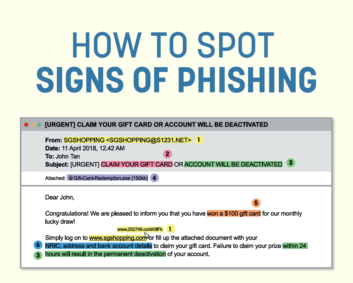 How to Spot Signs of Phishing How to Spot Signs of Phishing